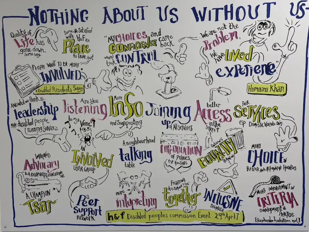 Handwritten poster with colorful text and illustrations features quotes about disability rights, inclusion, leadership, equality, and empowerment, emphasizing "Nothing About Us Without Us.
